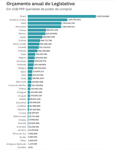 Parlamentos mundiais.png