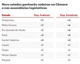 aumento de deputados federais.jpg