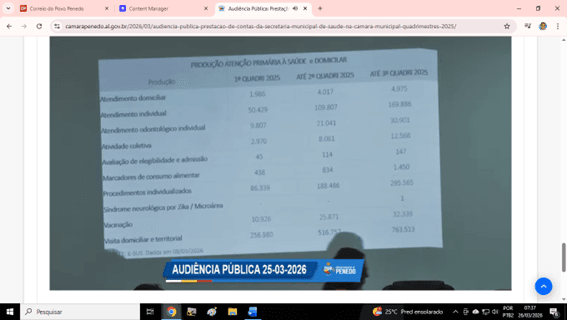 Dados da Audiência Pública da Saúde 25-03-2026. 13.png